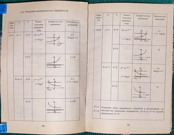 Максим Цофин - Математика в таблицах и схемах, фотография 7