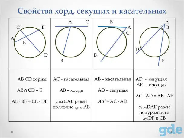 Репетитор по математике 5-9 кл, подготовка к ЦТ, фотография 1