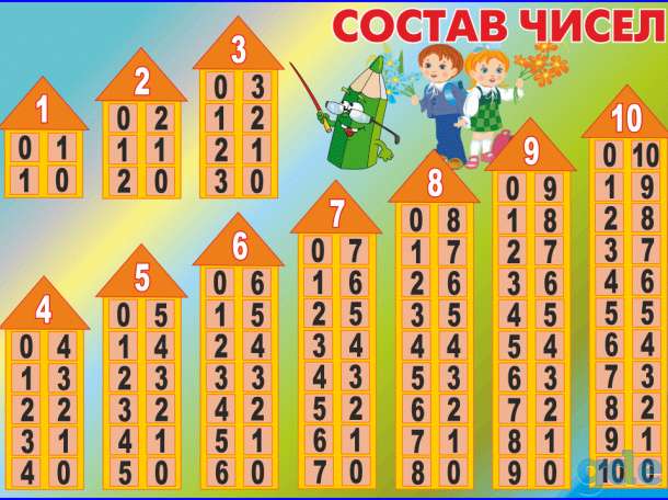 Стенды для начальных классов, фотография 6