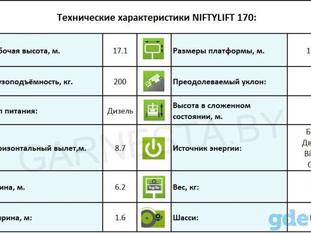 Коленчатый прицепной подъемник NiftyLift 170, фотография 5