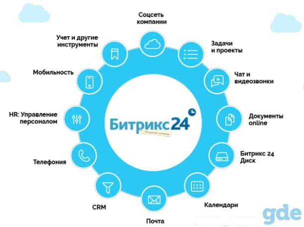 Установка и настройка Битрикс24, фотография 1
