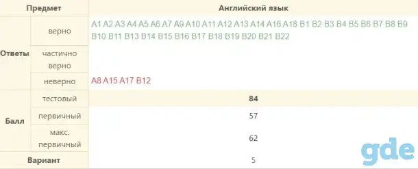 Английский язык., фотография 5