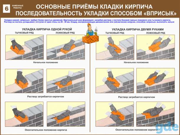 Каменные работы. Плакаты учебные комплект 13 плакатов, фотография 7