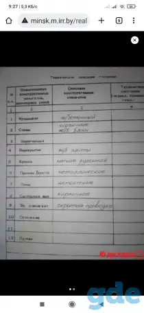 Гараж, Велосипедный пер. 7а, фотография 2