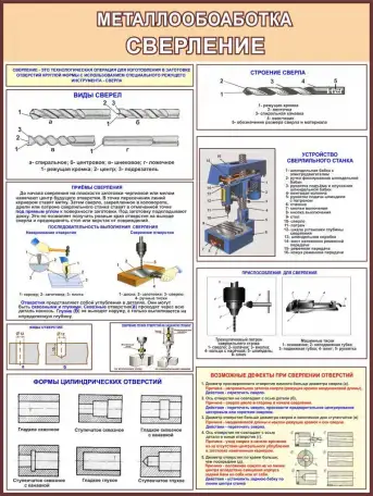 Металлообработка. Учебные плакаты для колледжа и школы., фотография 6