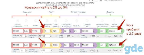 Создание сайтов и продвижение, фотография 4
