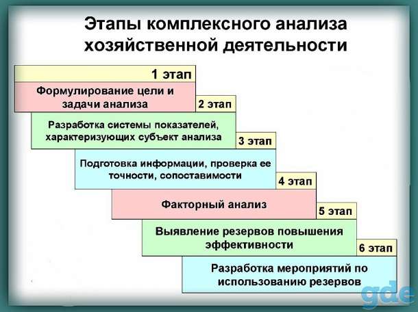 Бухгалтерские услуги, фотография 8