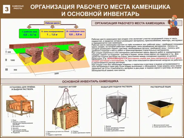 Каменные работы. Учебные плакаты на бумаге и стенды на пластике для колледжа, фотография 3
