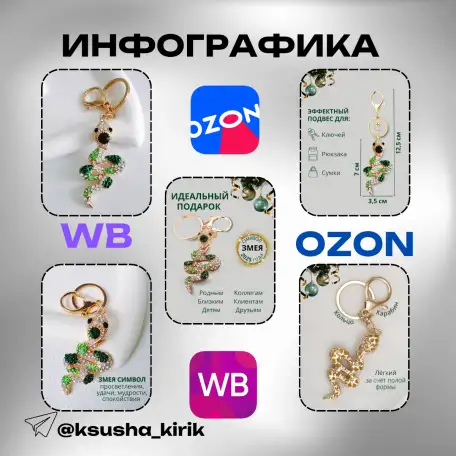 Инфографика для маркетплейсов, фотография 6