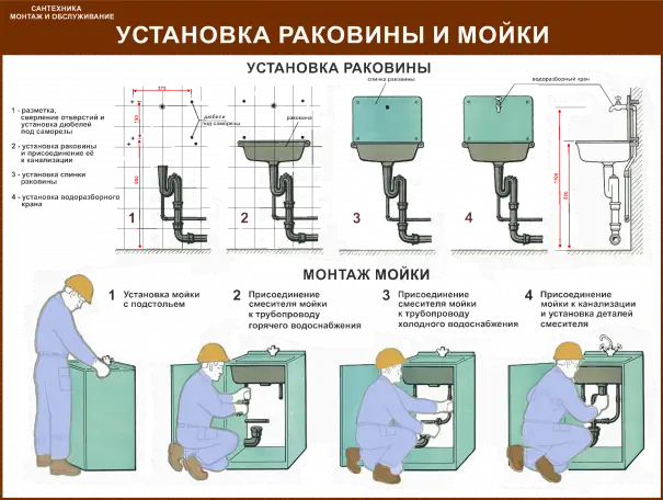 Водоснабжение и канализация. Плакаты для колледжа и ЖКХ, фотография 7
