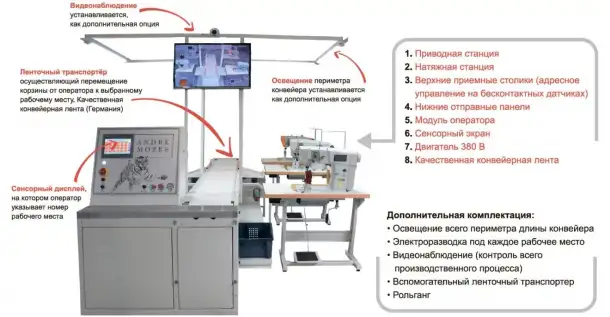 Ленточный адресный конвейер производства Mozes Inc, фотография 1