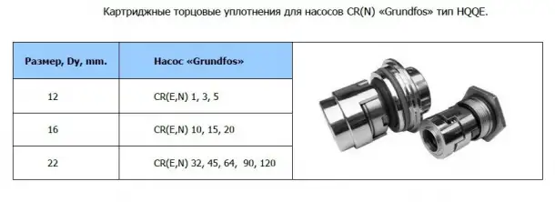 Торцевое уплотнение Grundfos HQQE для CR, фотография 1