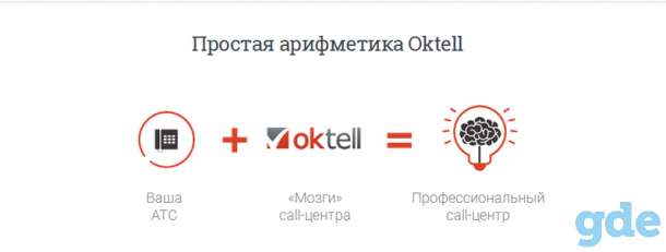 Заказать настройку ip АТС Oktell 