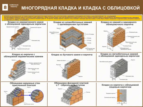 Каменные работы. Учебные плакаты на бумаге и стенды на пластике для колледжа, фотография 8