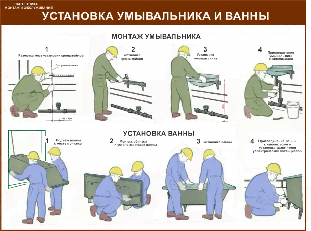 Водоснабжение и канализация. Плакаты для колледжа и ЖКХ, фотография 8