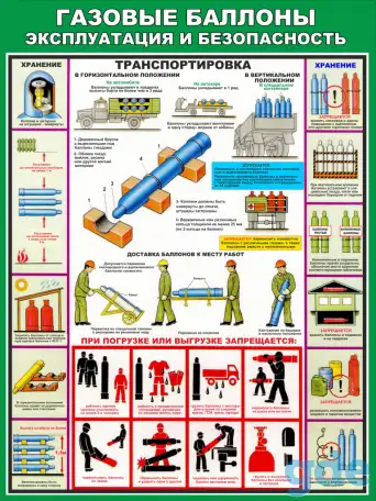 Газовые работы, баллоны и установки. Плакаты по охране труда, фотография 10