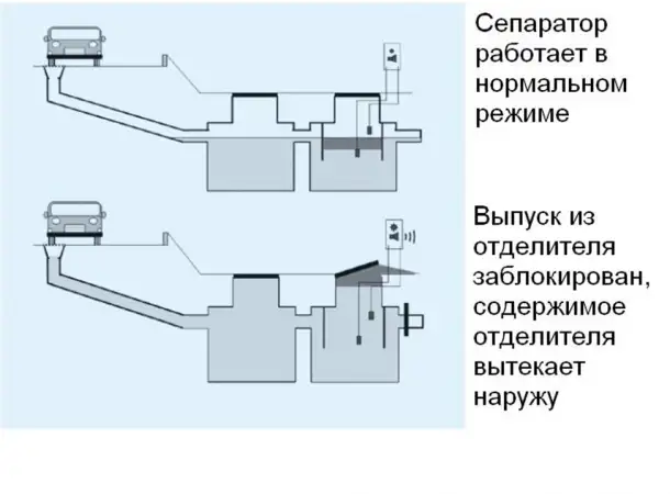 Сигнализатор предельного уровня заполнения резервуаров  с емкостными датчиками LC2-1 вода, фотография 5