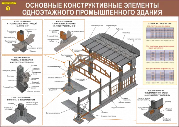 Строительные работы. Учебно-информационные плакаты для колледжа и ГУДОВ, фотография 5