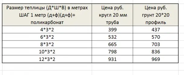 ТЕПЛИЦА БЕСПЛАТНАЯ ДОСТАВКА ПО ВСЕЙ БЕЛАРУСИ, фотография 2