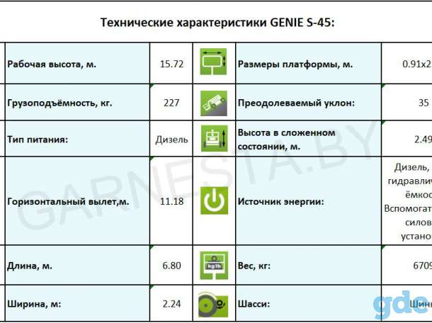 Телескопический самоходный подъемник Genie S 45, фотография 5