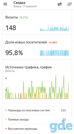 Интернет-магазин (все для наращивания ногтей), фотография 2