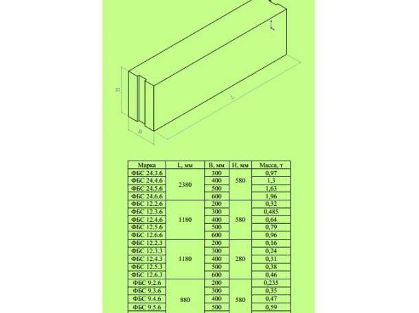 Продам блоки ФБС (блоки стен подвалов), фотография 1