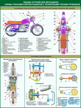 ПДД и техника вождения автомобиля и мотоцикла. Плакаты для колледжа и автошколы, фотография 15