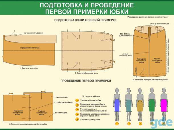 Швейное дело. Учебные плакаты  22 штуки, фотография 11