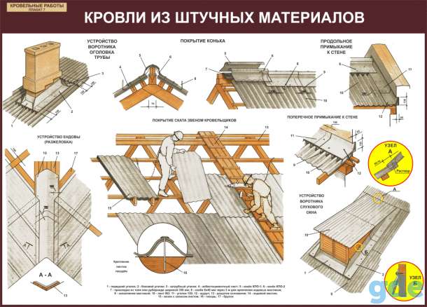 Кровельные работы. Плакаты для колледжа, фотография 7