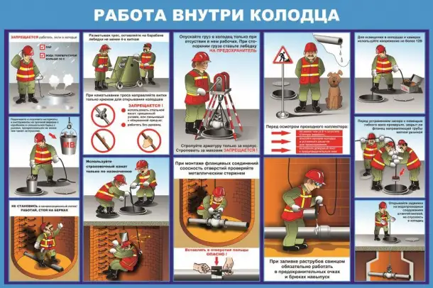 Водоснабжение и канализация. Плакаты для колледжа и ЖКХ, фотография 1