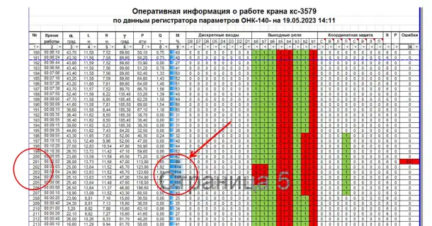 Считывание данных регистратора параметров ОНК, фотография 4