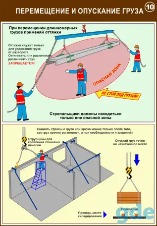 Строповка и складирование  материалов. Учебные плакаты, фотография 10