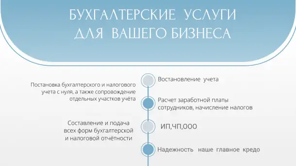 Бухгалтерские  услуги, фотография 1