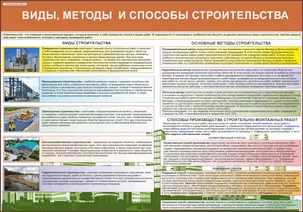 Стрoительные работы. Учебно-информационные плакаты для колледжа и ГУДОВ, фотография 1