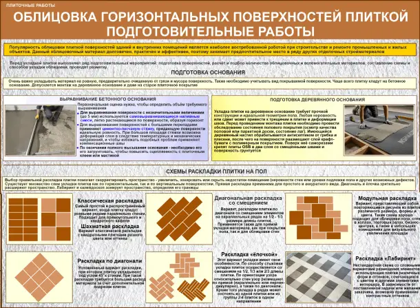 Строительные работы. Учебно-информационные плакаты для колледжа и ГУДОВ, фотография 9