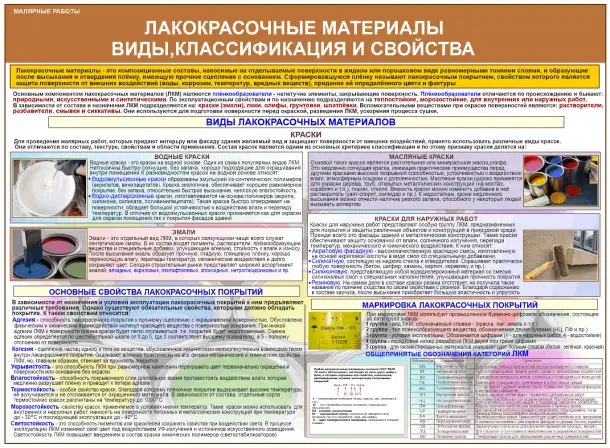 Строительные работы. Учебно-информационные плакаты для колледжа и ГУДОВ, фотография 7