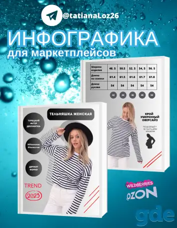 Инфографика для маркетплейсов, фотография 11