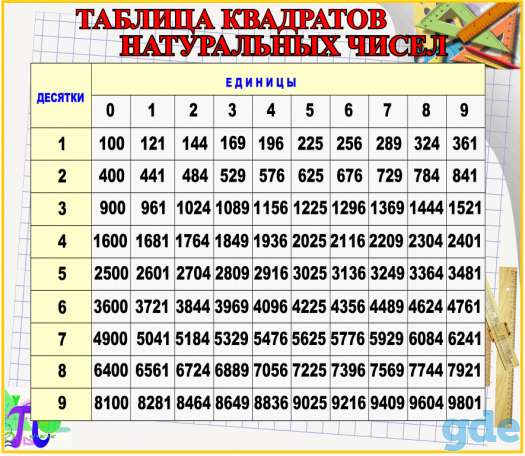 Математика. Стенды для школы, фотография 8