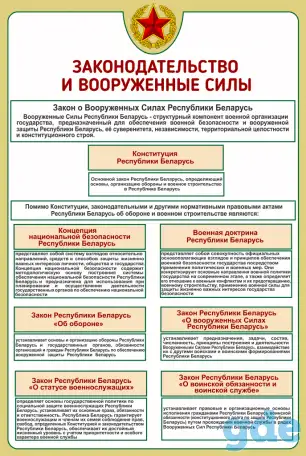 Стенды по начальной военной подготовке для школы и колледжа, фотография 1