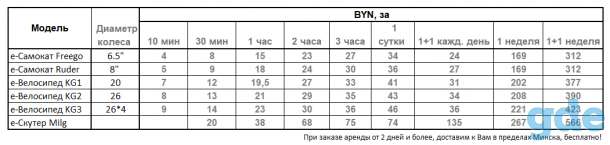 Продажа, прокат электротранспорта, фотография 2