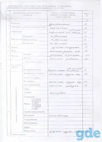 Продажа административного здания, Минская обл., р-н,, фотография 4