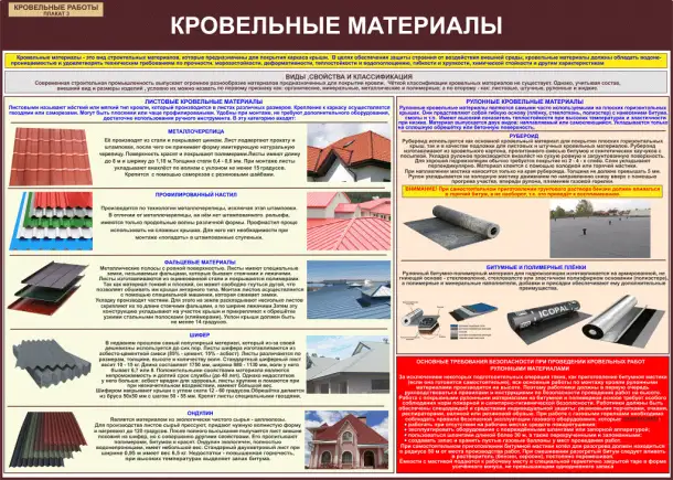 Строительные работы. Учебно-информационные плакаты для колледжа и ГУДОВ, фотография 5