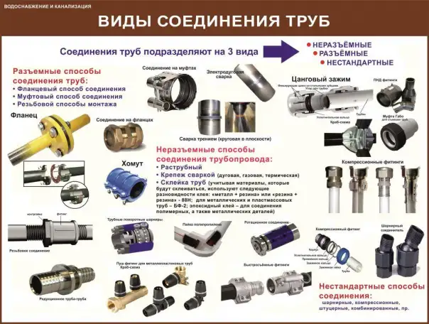 Водоснабжение и канализация. Плакаты для колледжа и ЖКХ, фотография 3