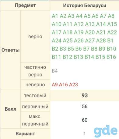 Репетитор по истории, обществоведению, географии. ЦТ, фотография 5