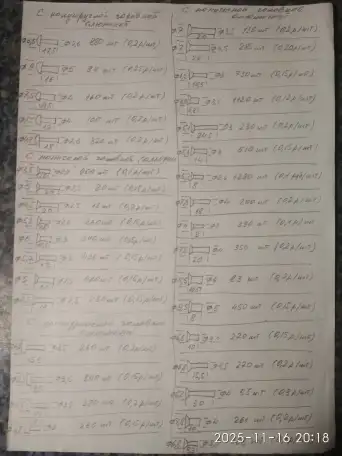 Заклепки авиационные анодированные разные, фотография 2