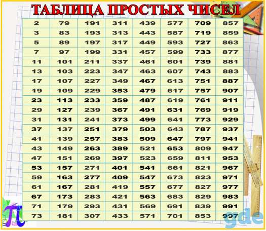 Математика. Стенды для школы, фотография 7