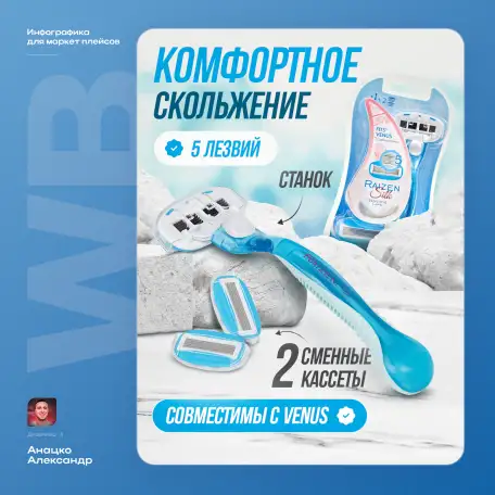 Инфографика для маркетплейсов, фотография 2
