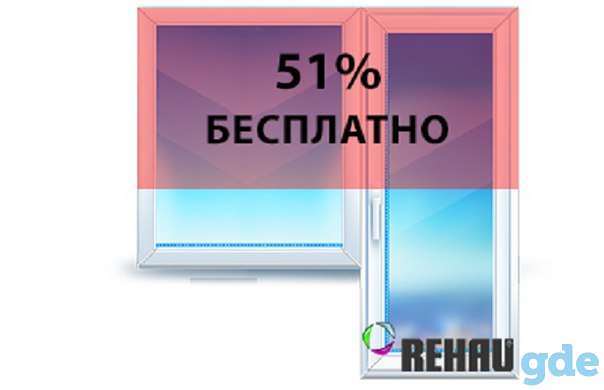 Окна Rehau со скидкой 51%, фотография 6