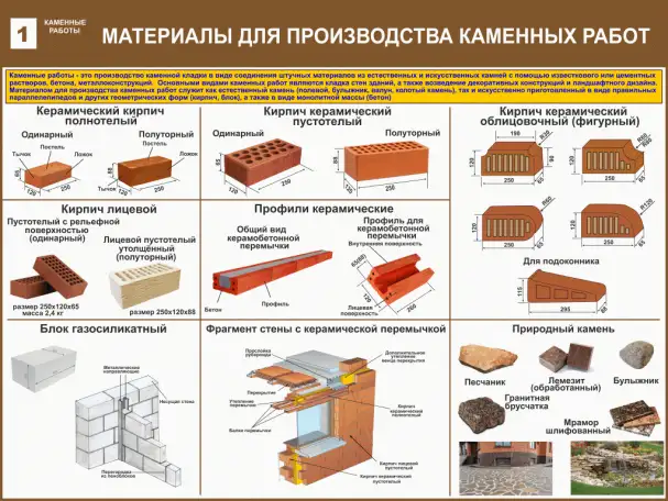 Строительные работы. Учебно-информационные плакаты для колледжа и ГУДОВ, фотография 3