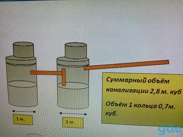 Канализация, септик для дома, дачи. Установка, копка. Минская область., фотография 8